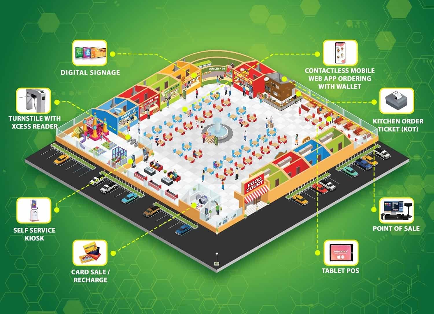 The Complete Food Court Management Software